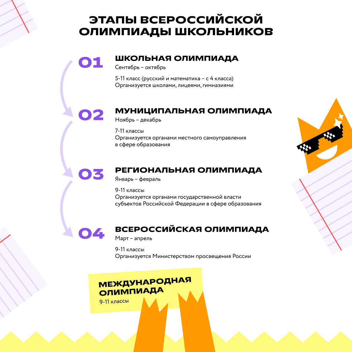 этапы ВСОШ.png